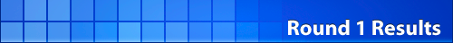 [PokeCommunity.com] Nomination Round Results - 2010