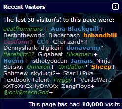 10,000 profile views!