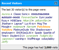 3,000 visits, huh?
It's quite good pace for me.