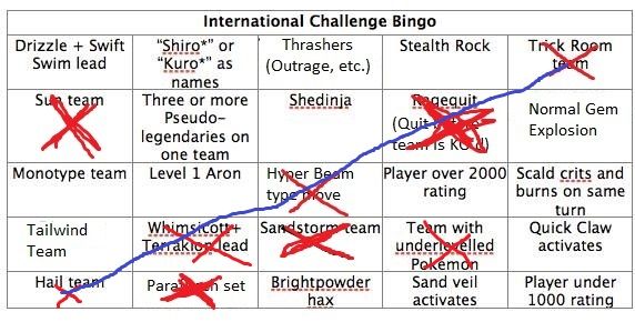 [PokeCommunity.com] Wi-Fi Battling Tournament