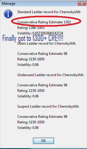 After like, 3 days of being between 1280 and 1299 CRE, I finally broke the barrier to get 1300+ CRE. I feel all warm and fuzzy inside.