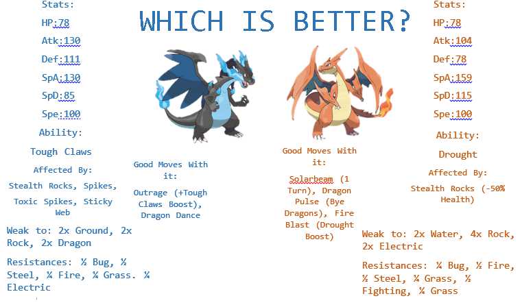 charizard X and Y