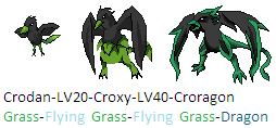 Croragon