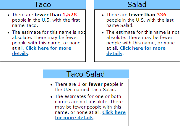 Depressing, really...