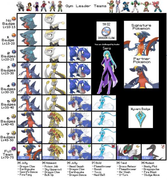 Dragon Gym Leader roster