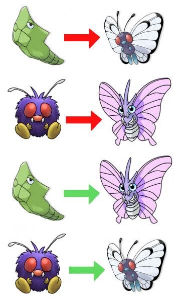 Evolution mistake. Seriously.