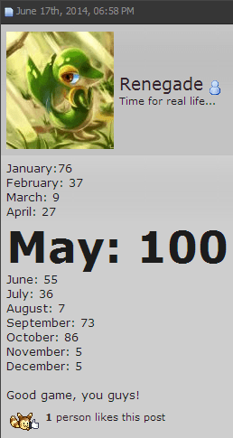 First win in May's name. :3