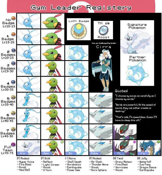 Flying Gym Leader roster