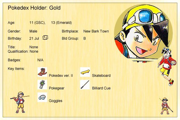 Gold Profile