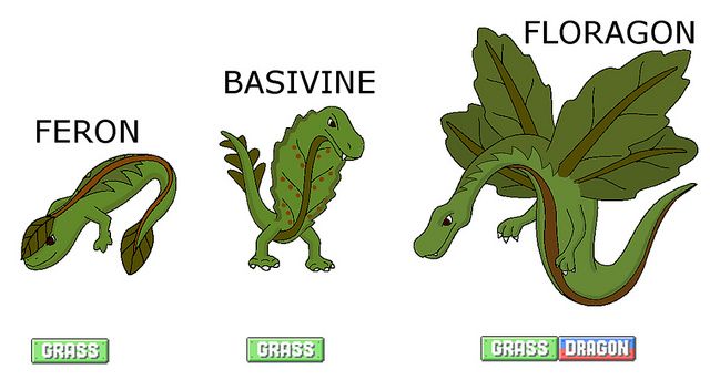 Grass starters:
The grass type starters for a region I'm designing. I'm still finalizing the designs for fire and water.