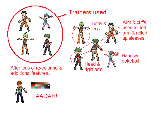 How I made my human sprite