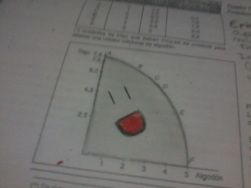 I'm bad drawing and this is the product of being bored in class of political economy