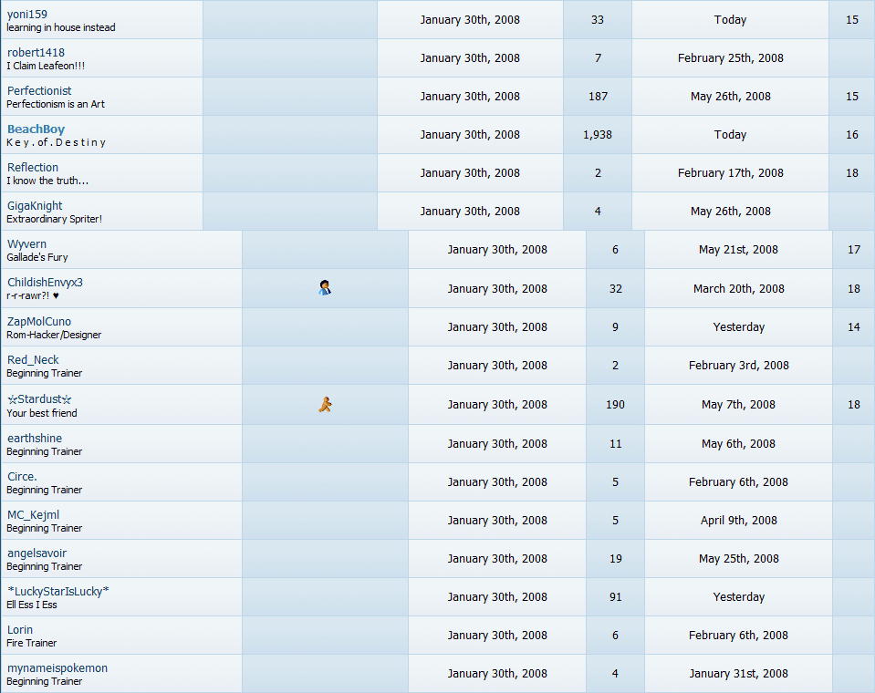 January 30th, the group. :O