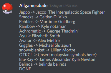 List of people names.