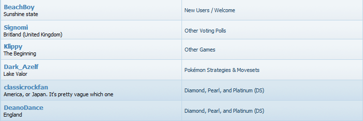 Mod May ;D 

(In order of modship XD)