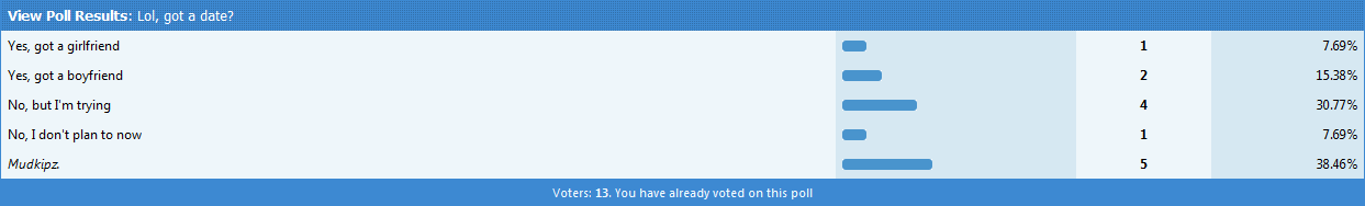 Mudkip polls never get old