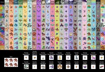 My favorite mons for every region. 
To see the image better go to: https://imgur.com/8qz45jl
site used: https://cajunavenger.github.io/