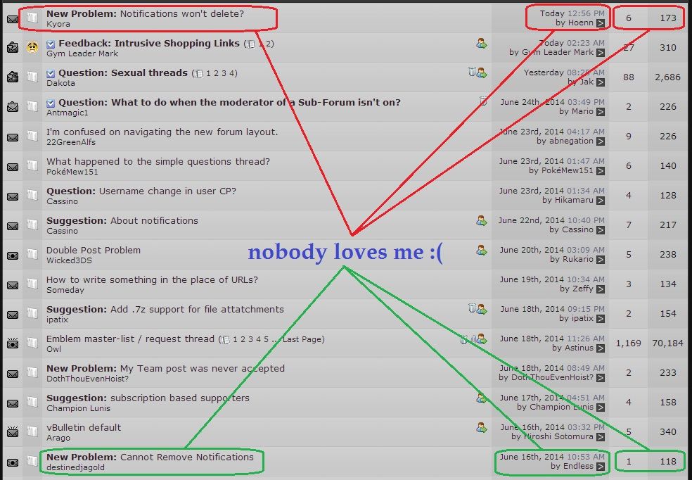 Nobody loves me... :(