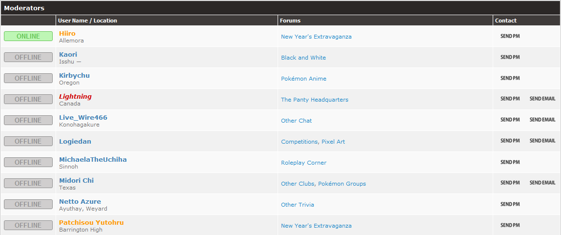 Panty Headquarters, oh lol.

...And Nick and I are on the Mod List again! *o*