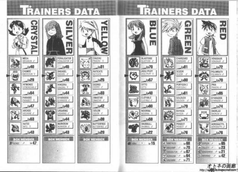 Pokemon Adventures