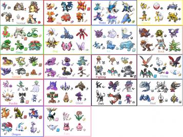 Pokemon teams #2