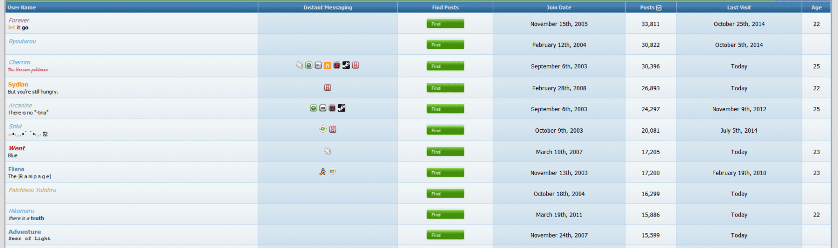 Probably as high up in the list as I'll ever get.