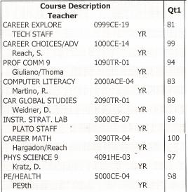 Progress report detail