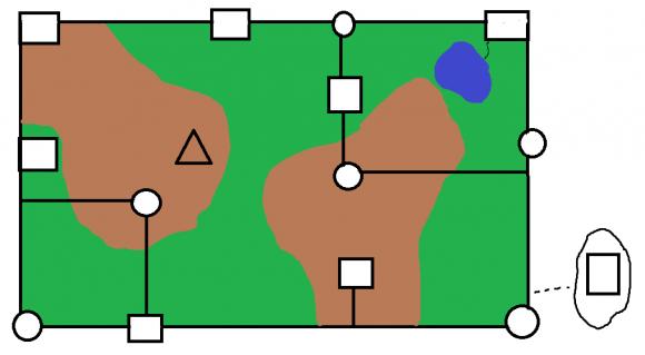 region