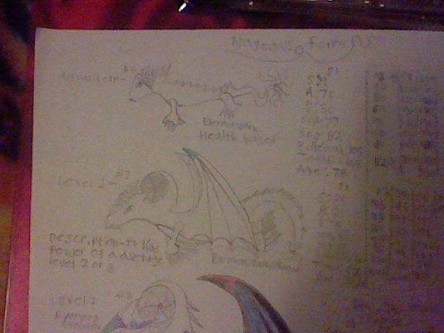 Ryoxet's dragon, Nagaeus. He has the power to control Darkness. Legends say he along with Rami and Ryomaru created the Dragon Universe using Darkness,