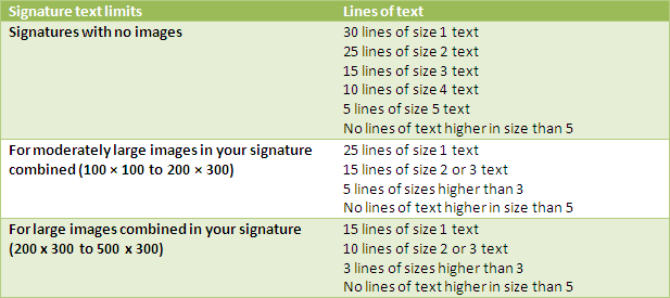 signaturetextlimits