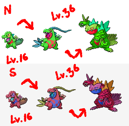 skeptaligator evo chart