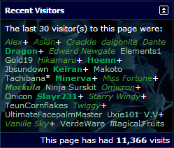 St. Patrick's Day 2014 - profile visitors
