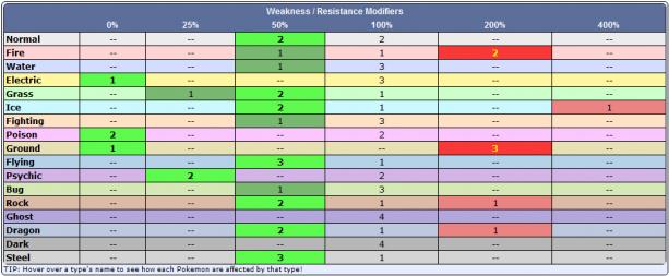 Table