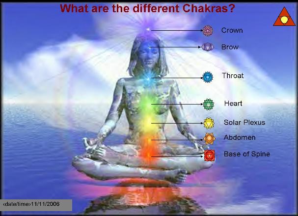The Chakra points and basics