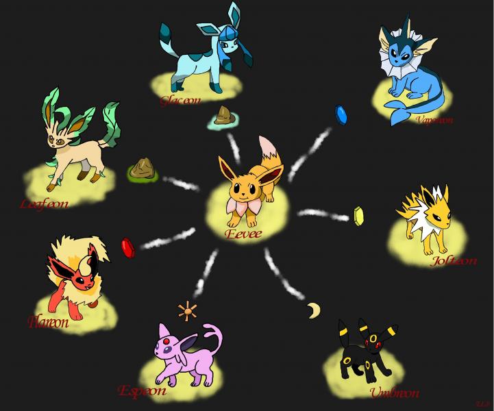The Eeveelutions