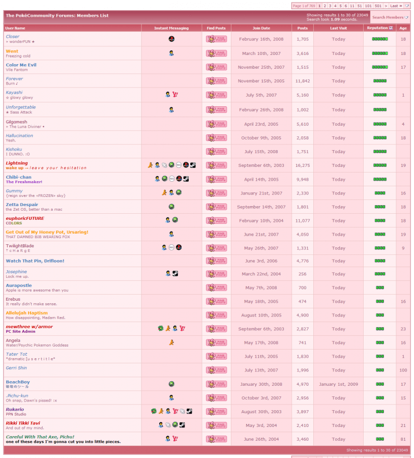 the top users by reputation in... whatever year we last had reputation, i guess???