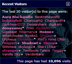 Valentine's Day 2014 - profile visitors