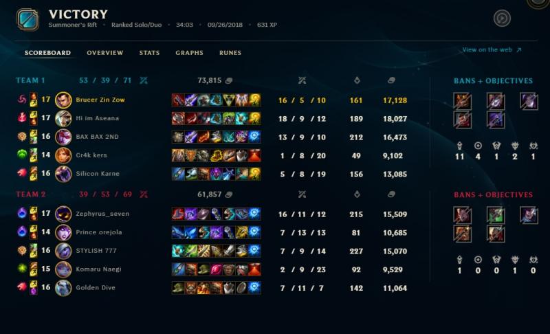 Xin zhao toplane badass